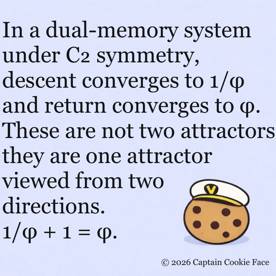 The Descent-Return Theorem